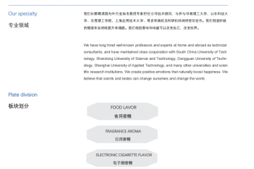 行业趋势及产品应用领域