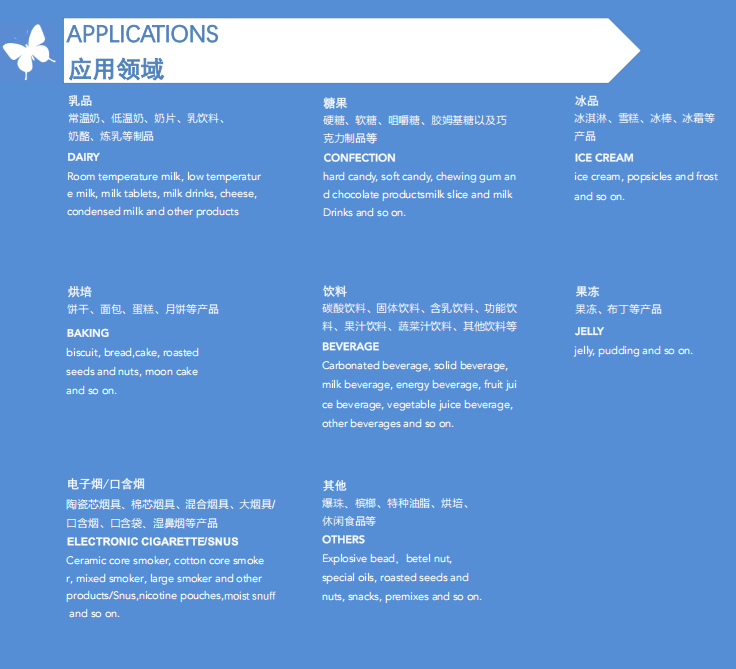 行业趋势及产品应用领域
