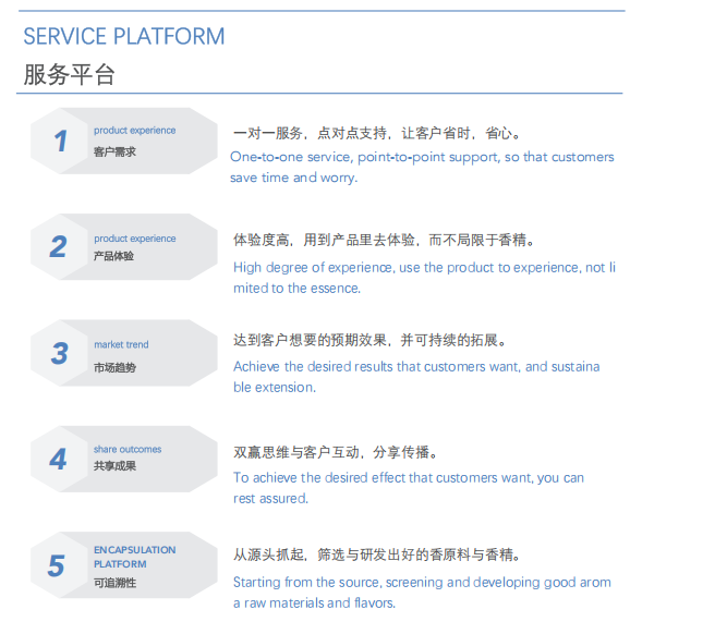 我们拥有强大的技术团队、研发服务平台
