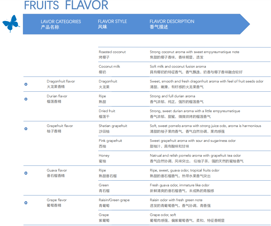 水果风味香精