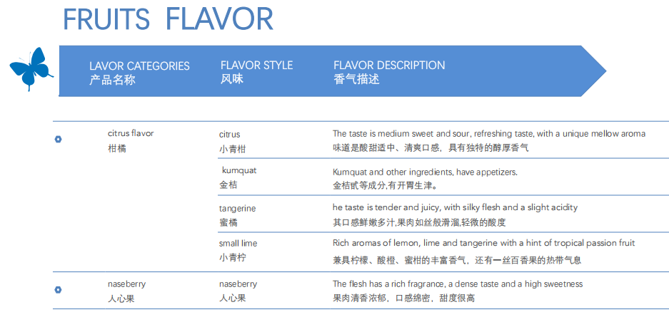 水果风味香精