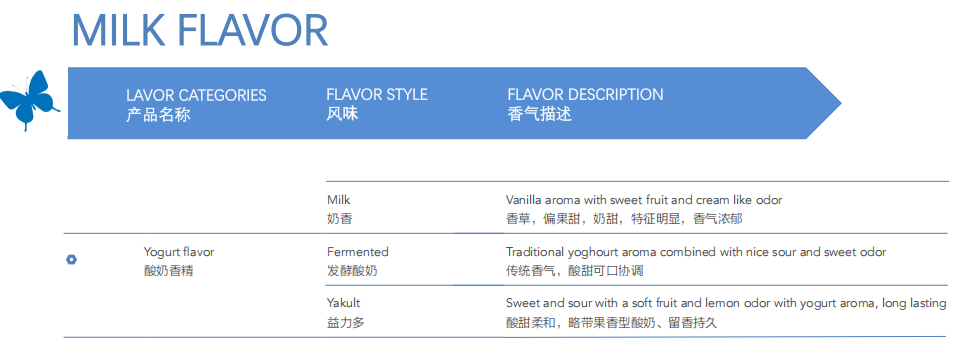 奶香风味香精