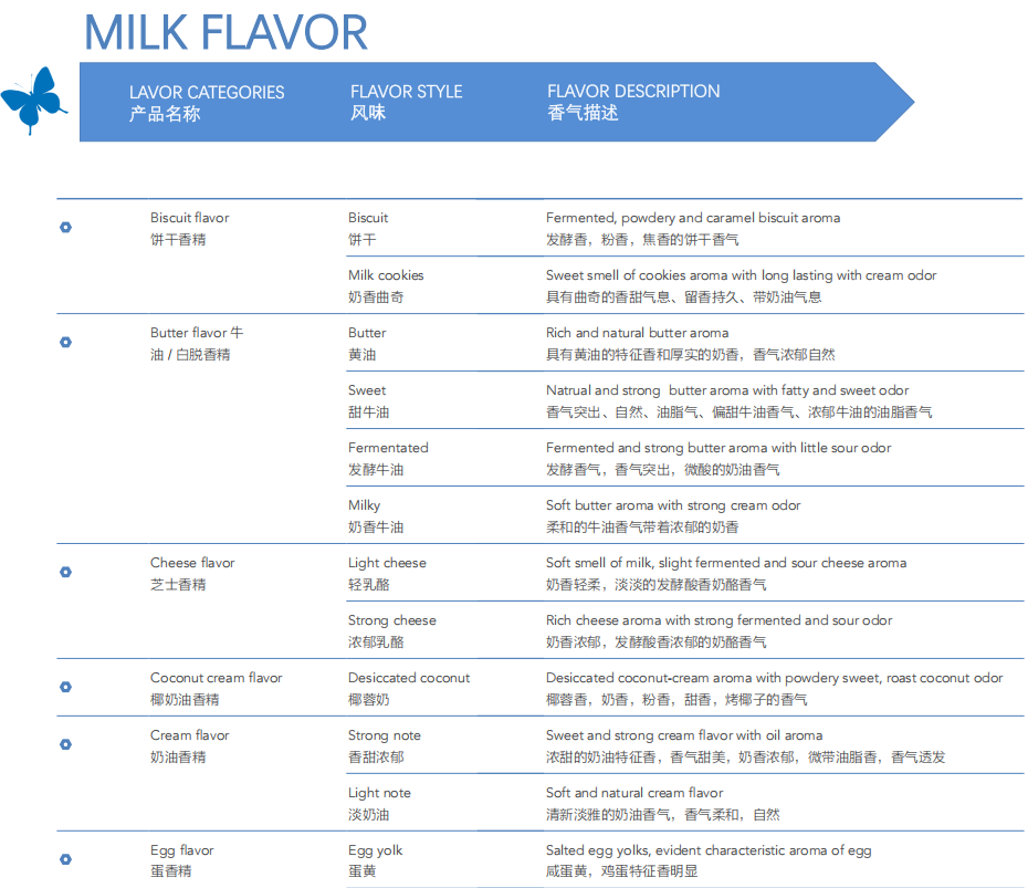 奶香风味香精